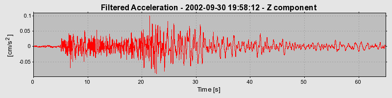 Plot-20160712-1578-wxjcig-0