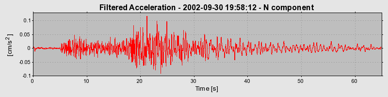 Plot-20160712-1578-1qp3rnm-0
