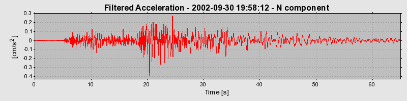 Plot-20160712-1578-1712a98-0