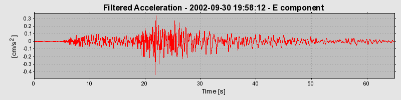 Plot-20160712-1578-193ek93-0