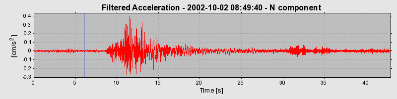 Plot-20160712-1578-1aicc08-0