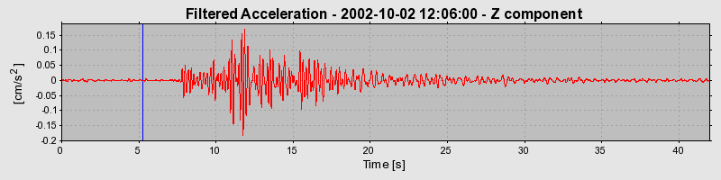 Plot-20160712-1578-157bnb2-0