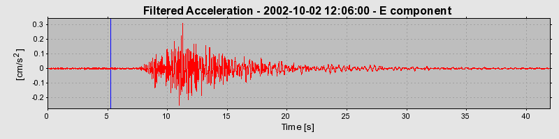 Plot-20160712-1578-130z7yr-0