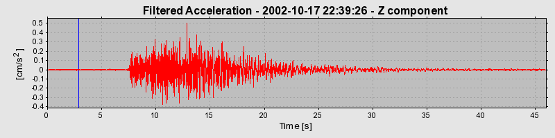 Plot-20160712-1578-mfttak-0