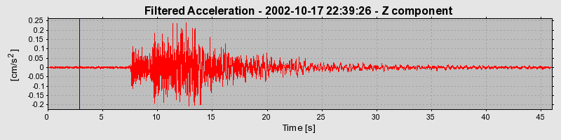 Plot-20160712-1578-t0zkx0-0