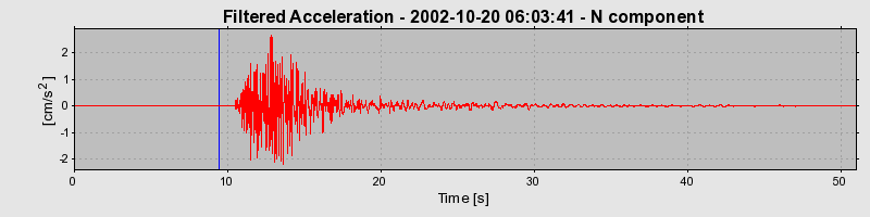 Plot-20160712-1578-1e4d7w3-0