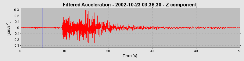 Plot-20160712-1578-bdjwwo-0