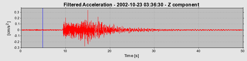 Plot-20160712-1578-19ua2re-0