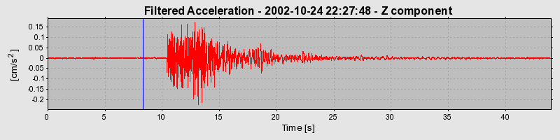 Plot-20160712-1578-h0qv16-0