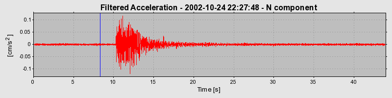 Plot-20160712-1578-15p590o-0