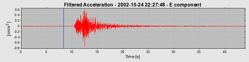 Plot-20160712-1578-198mses-0