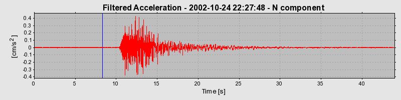 Plot-20160712-1578-1rkkzf3-0