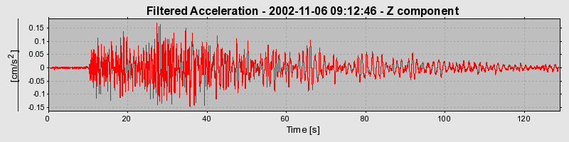 Plot-20160712-1578-11znyk3-0