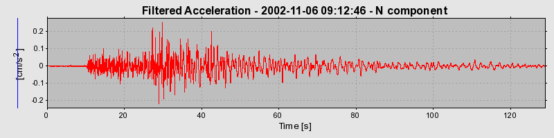 Plot-20160712-1578-pr2xy-0