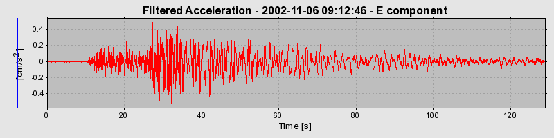 Plot-20160712-1578-in9ete-0