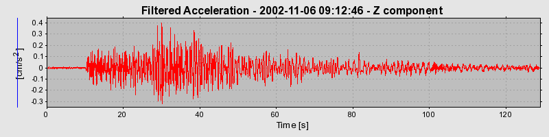 Plot-20160712-1578-1uuo952-0