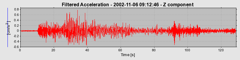 Plot-20160712-1578-17820od-0