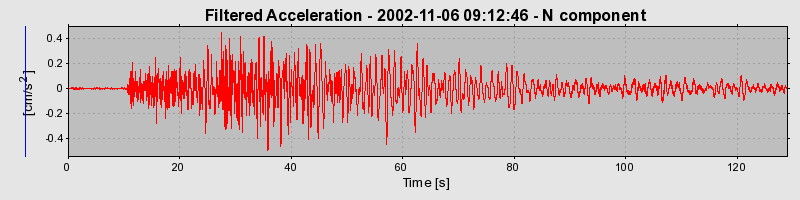 Plot-20160712-1578-g1czhg-0