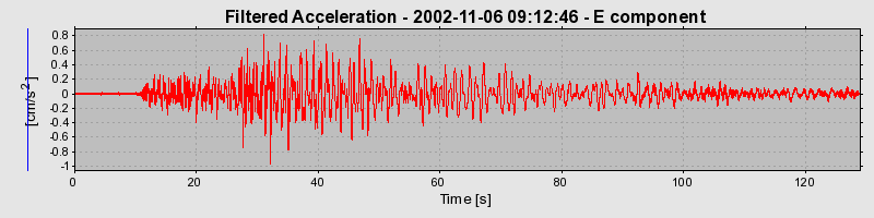 Plot-20160712-1578-1jzwc6j-0