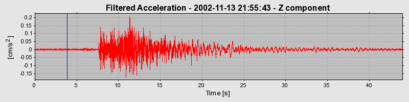 Plot-20160712-1578-175s5g0-0