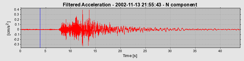 Plot-20160712-1578-ss7hi7-0