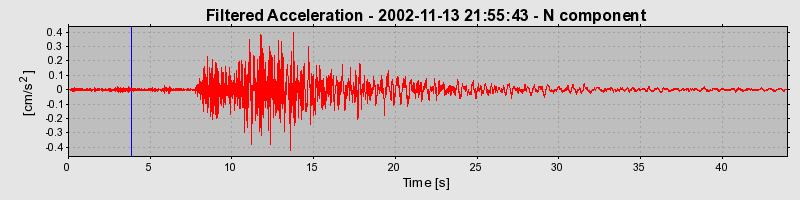 Plot-20160712-1578-ybkm1v-0