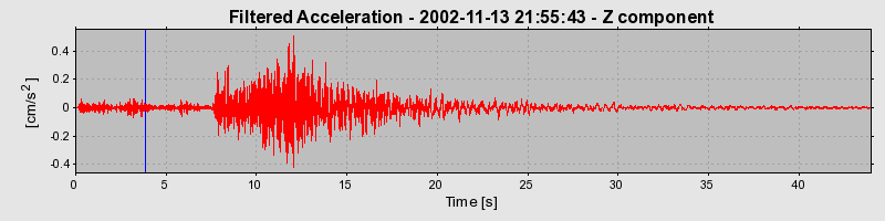 Plot-20160712-1578-t14h4i-0