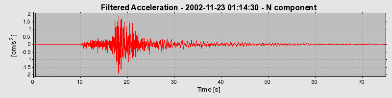 Plot-20160713-1578-3vmax1-0