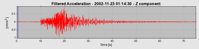 Plot-20160713-1578-1b6qli6-0