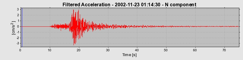 Plot-20160713-1578-2a97vu-0