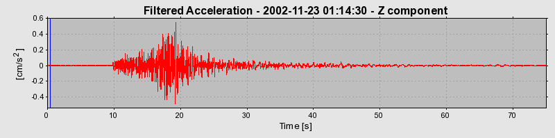 Plot-20160713-1578-1rw3t4m-0