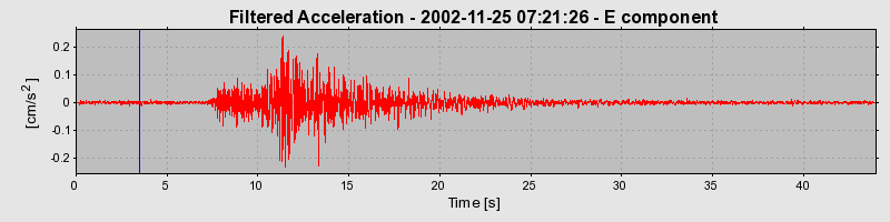 Plot-20160713-1578-60361w-0