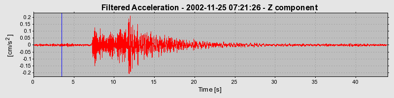 Plot-20160713-1578-1arcox2-0