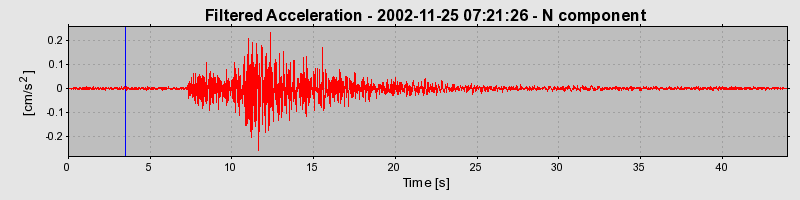 Plot-20160713-1578-g7645d-0