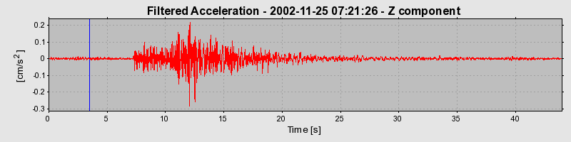 Plot-20160713-1578-16egj5s-0