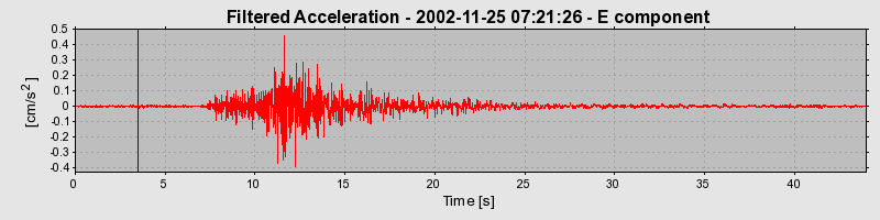 Plot-20160713-1578-12txs7k-0