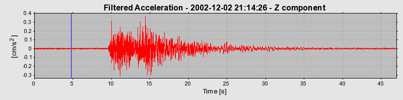 Plot-20160713-1578-1xrzpk1-0