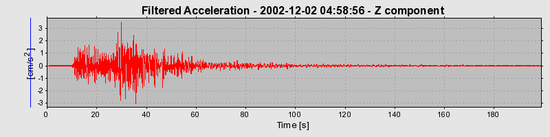 Plot-20160713-1578-g5pn1y-0