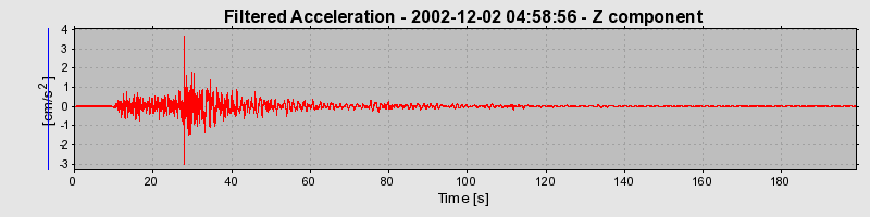 Plot-20160713-1578-1qqgy8v-0