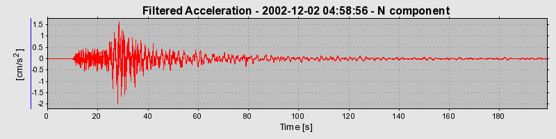 Plot-20160713-1578-10w7oi0-0