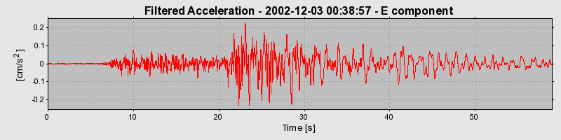 Plot-20160713-1578-1cqi7fk-0