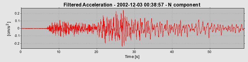 Plot-20160713-1578-5vrkg-0