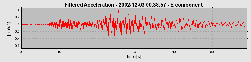 Plot-20160713-1578-1diekqd-0