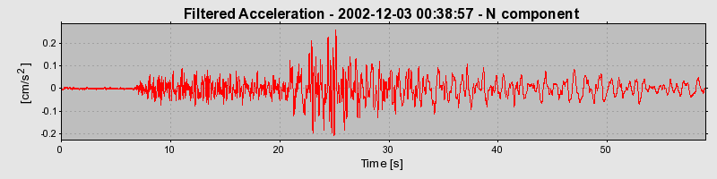 Plot-20160713-1578-sdk1dm-0