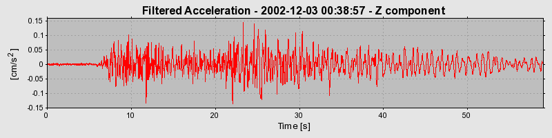 Plot-20160713-1578-10u09v2-0