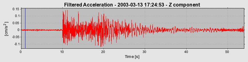 Plot-20160713-1578-13ipeid-0