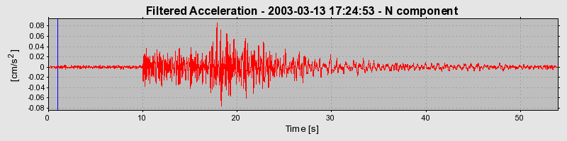 Plot-20160713-1578-1h5tncf-0