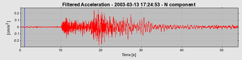 Plot-20160713-1578-1im6vlt-0