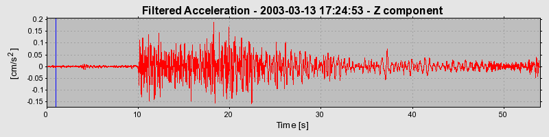 Plot-20160713-1578-xz8u36-0