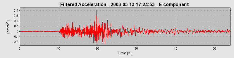 Plot-20160713-1578-409eeb-0